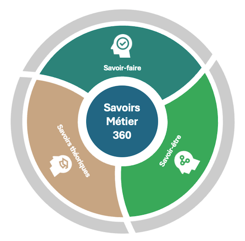 méthode permettant de cerner les diagnostique des personnalités, assisté par l'IA