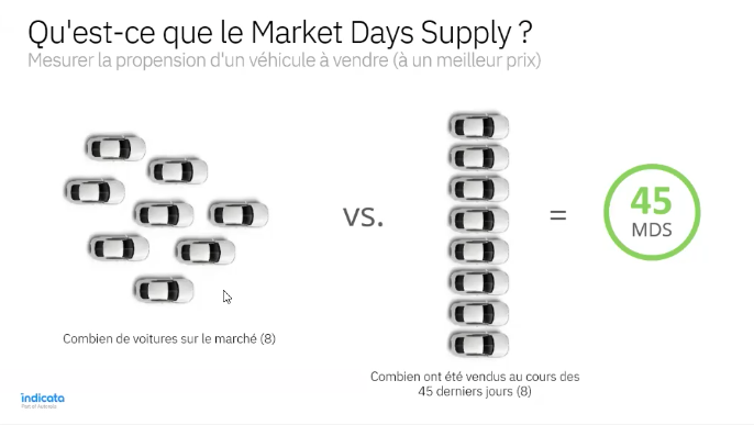 Définition du MDS en Images