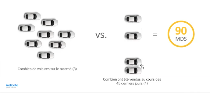 Définition du MDS en Images