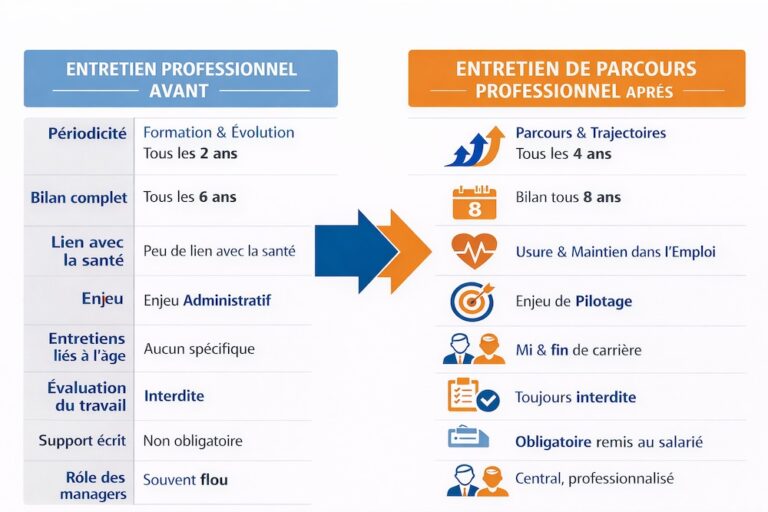 tableau comparatif entre entretien professionnel et entretien du parcours professionnel
