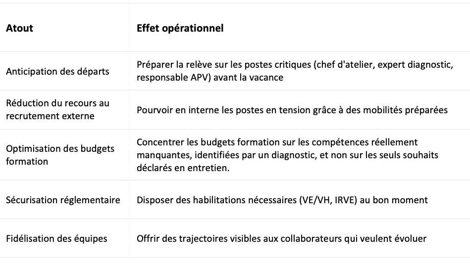 Tableau des atouts de la GEPP